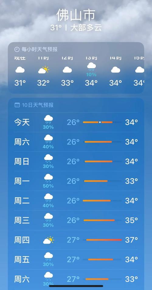 海南海洋天气信息网？海南海洋天气象信息？  第2张