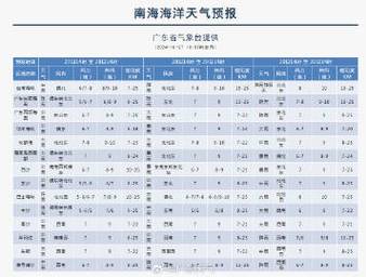 海南海洋天气信息网？海南海洋天气象信息？  第3张
