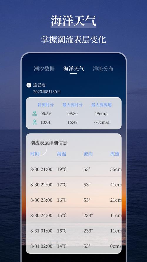 海南海洋天气信息网？海南海洋天气象信息？  第4张