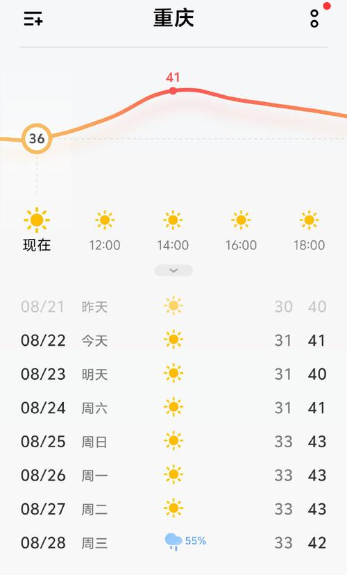 北碚30天天气预报？重庆北碚未来30天天气预报？  第4张
