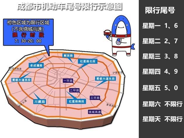 限号成都？限号成都罚款多少？  第2张