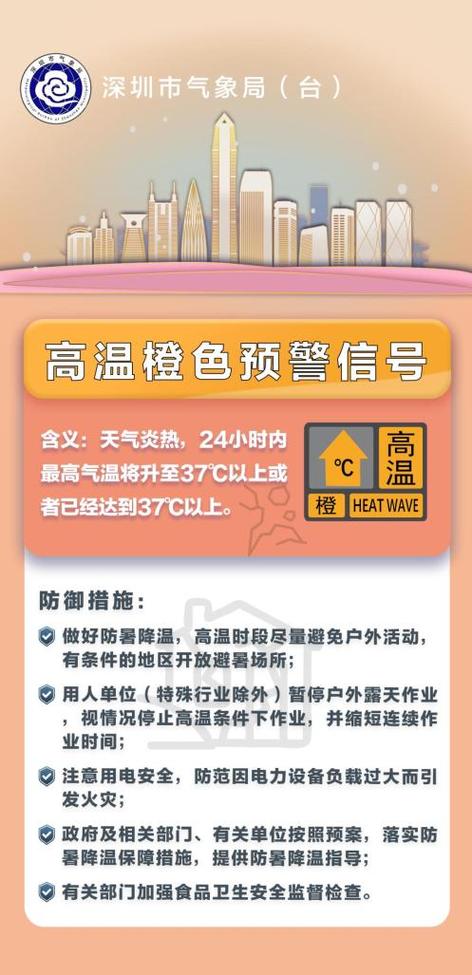 广东省高温天气预报？2021广东高温天气持续多久？  第3张