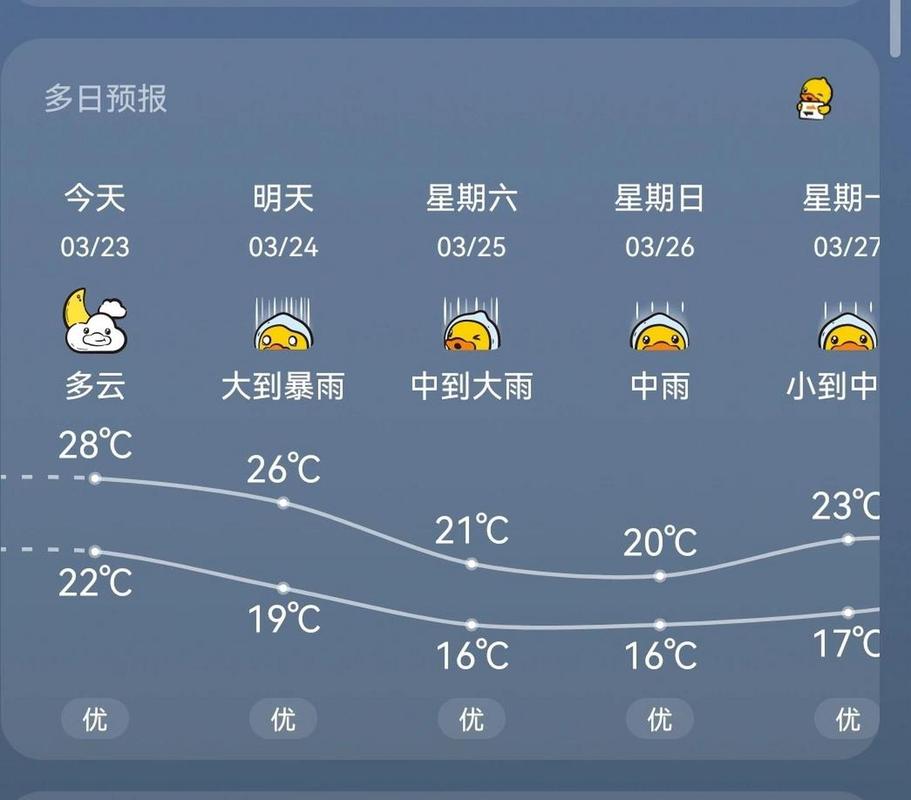 广东省高温天气预报？2021广东高温天气持续多久？  第4张