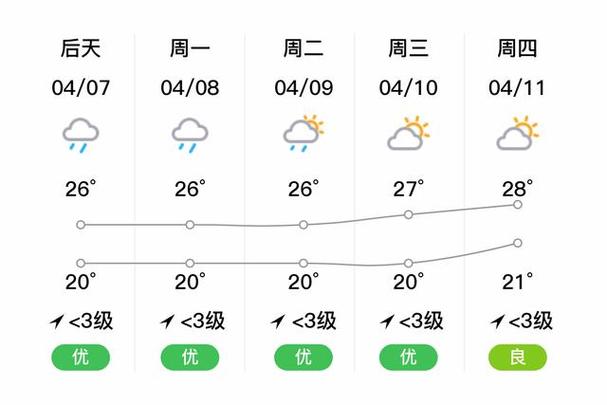 广东省高温天气预报？2021广东高温天气持续多久？  第5张