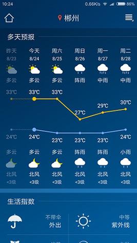 建瓯天气45天预报？建瓯天气45天预报查询？  第1张