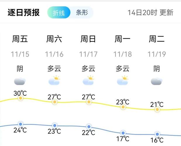 建瓯天气45天预报？建瓯天气45天预报查询？  第6张