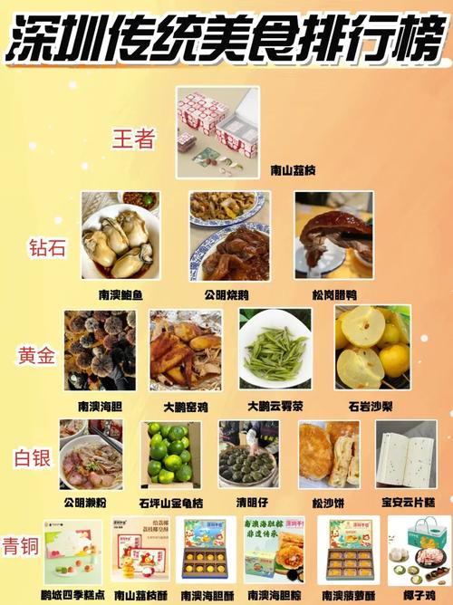 中国哪些特产最有特色美食？中国有哪些特色食物？  第1张