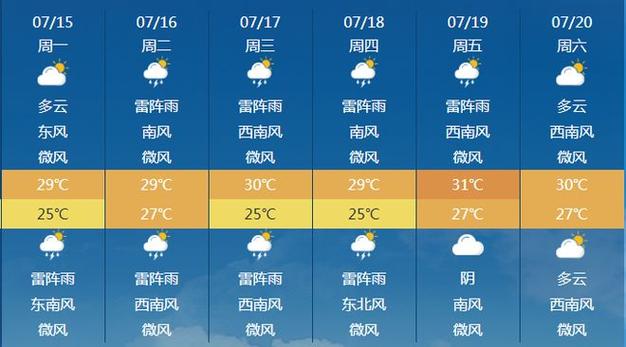 连云港虚构天气预报，天气报告连云港？  第1张