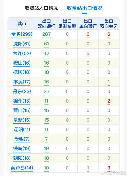 连云港虚构天气预报，天气报告连云港？  第3张