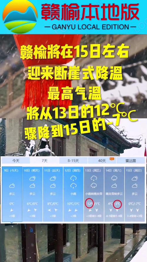 连云港虚构天气预报，天气报告连云港？  第5张
