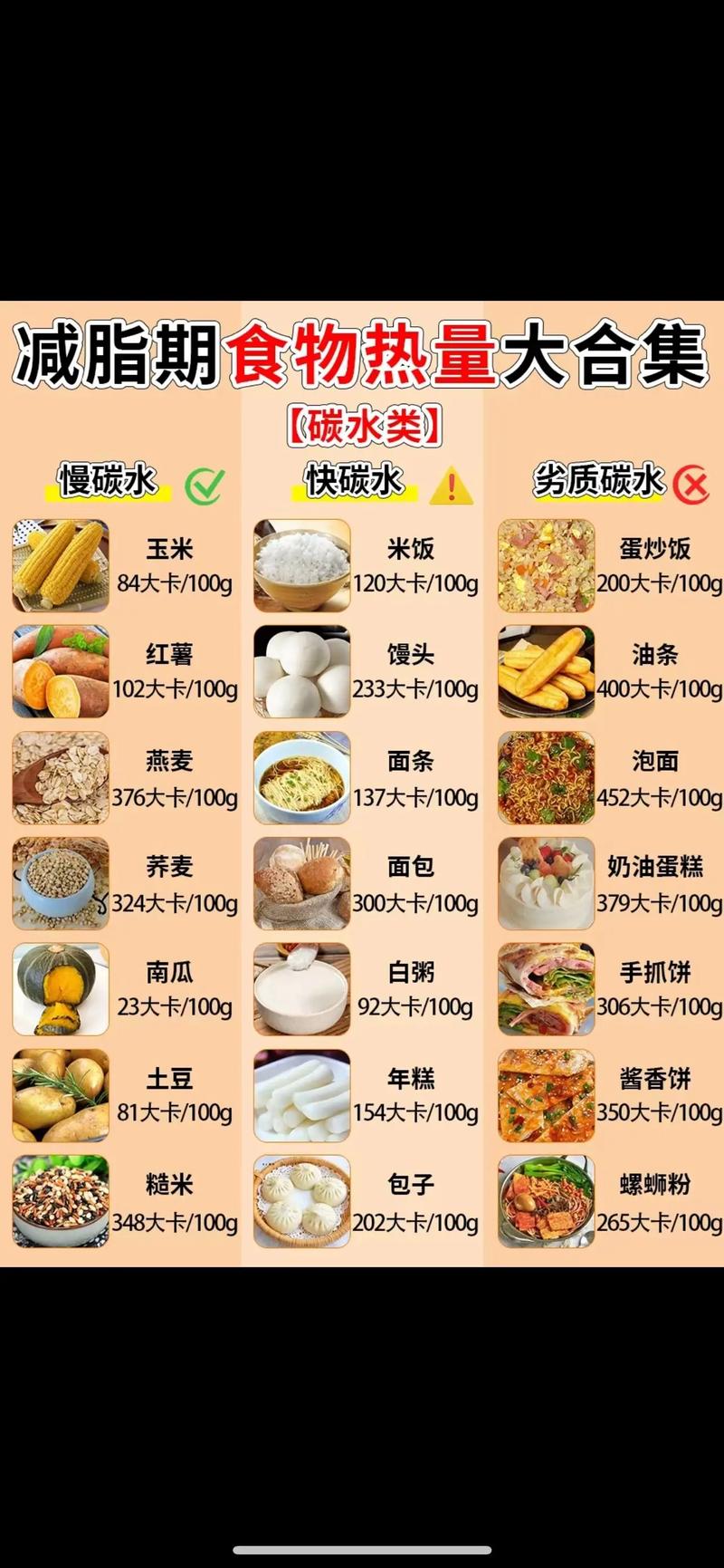 热量低的主食？热量低的主食一览表？  第6张