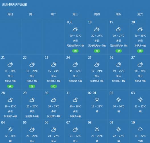 三亚9月份天气预报？三亚9月份天气预报实况？  第1张