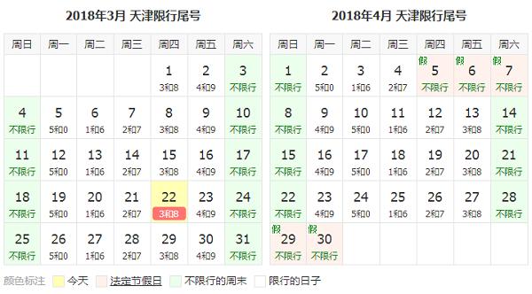 天津外地车牌限行政策，天津外地牌怎么限行？  第5张