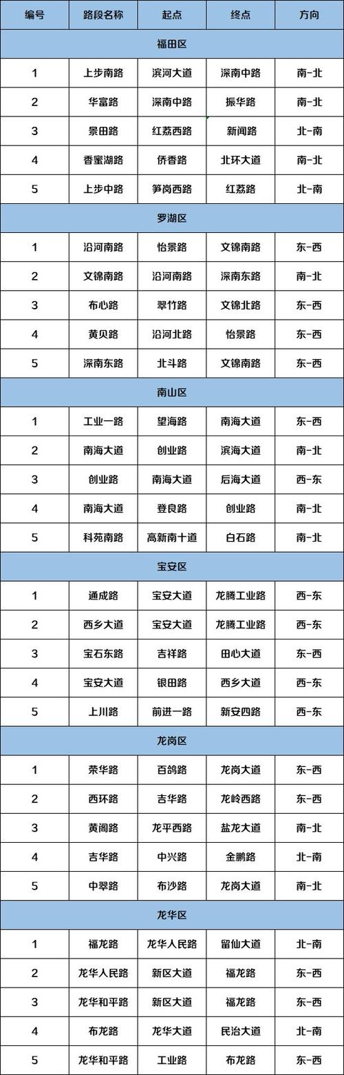 深圳今天限行吗，深圳外地车今天限行时间  第2张