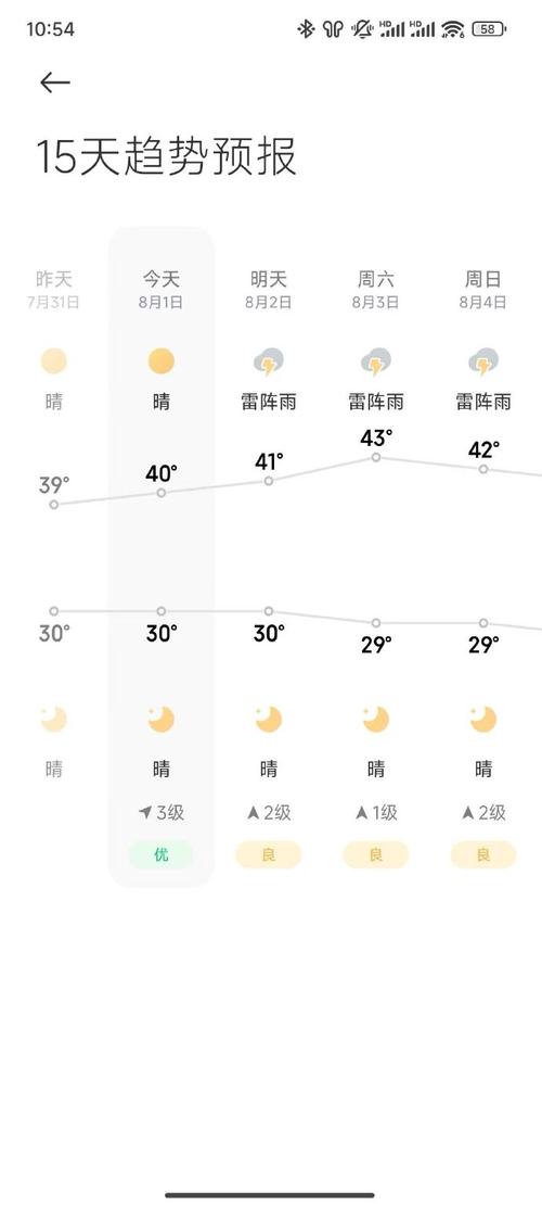 杭州山天气预报一周？杭州0天气？  第4张