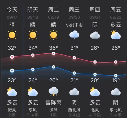 杭州山天气预报一周？杭州0天气？  第6张