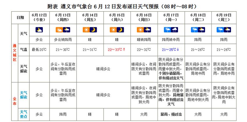 仁怀15天天气预报，仁怀天气预报未来15日？  第6张