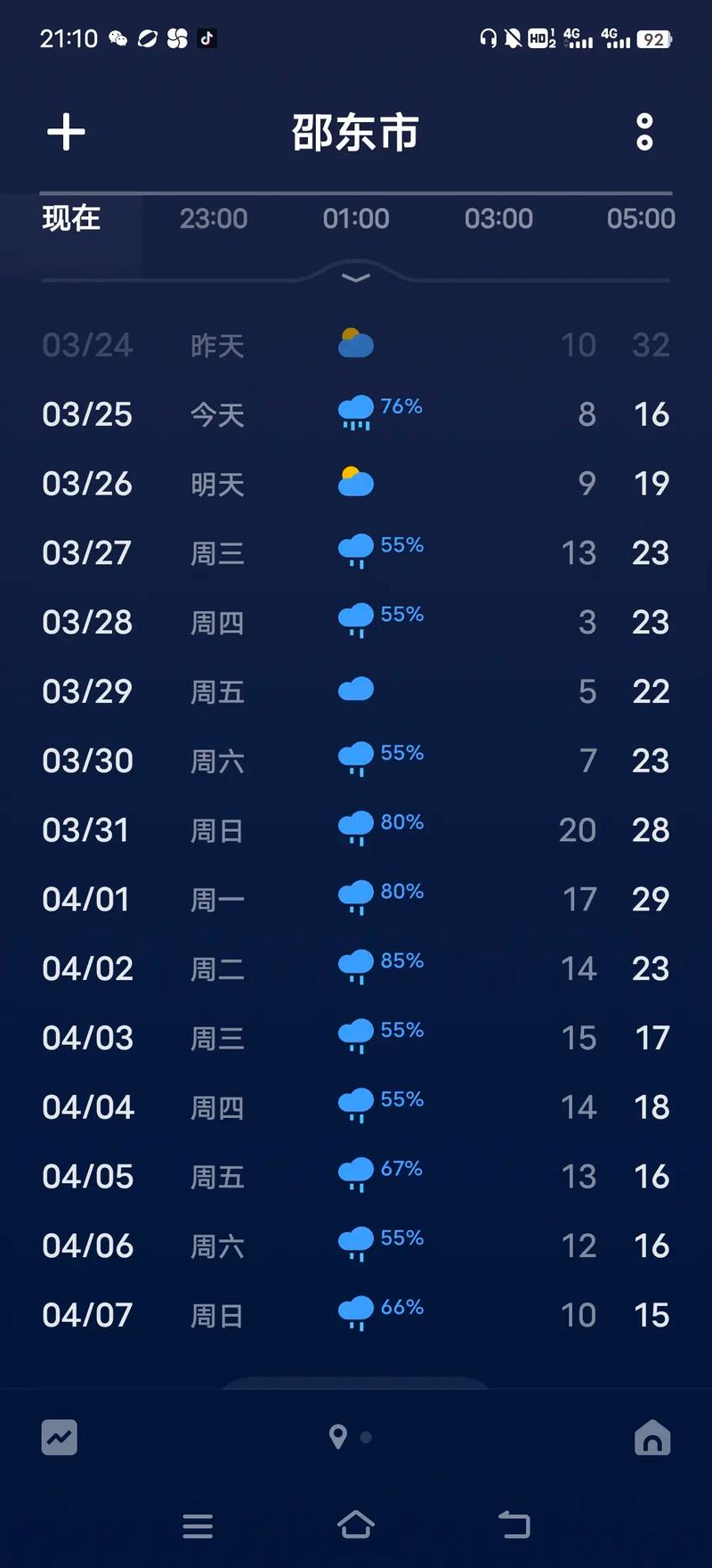 邵东廉桥天气15天，廉桥天气预报  第1张