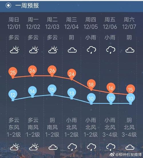 贺州天气预报60天，贺州天气40天  第4张