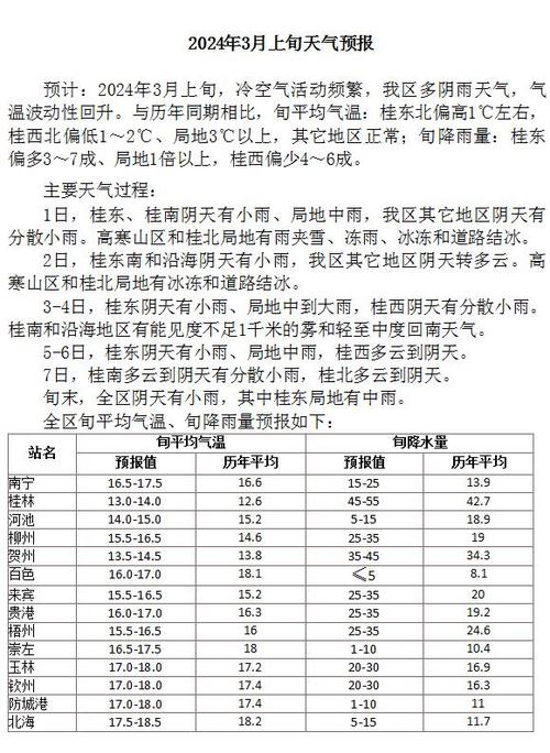 贺州天气预报60天，贺州天气40天  第5张
