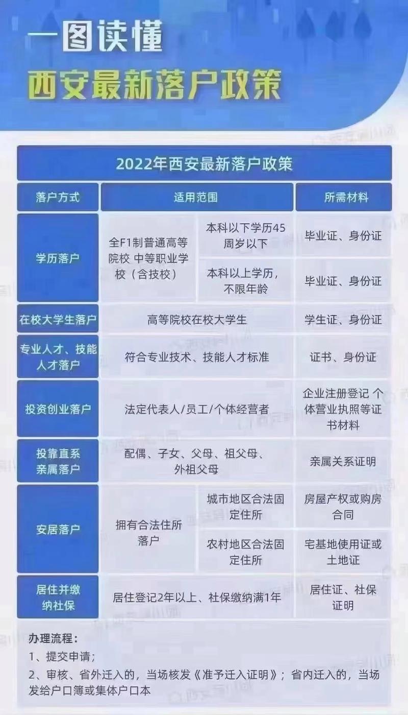 外省进入西安最新政策，外省进入西安最新政策查询  第2张