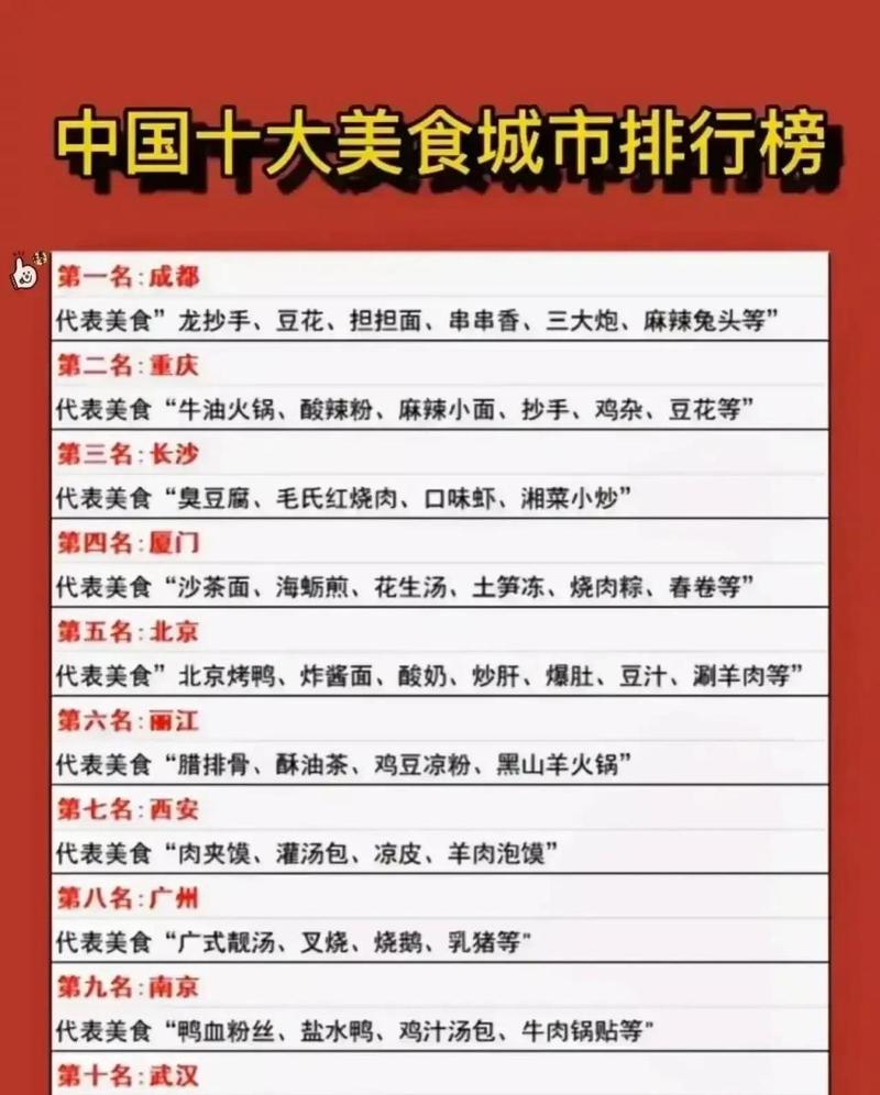 全国美食城市推荐榜，美食城市排名榜  第2张