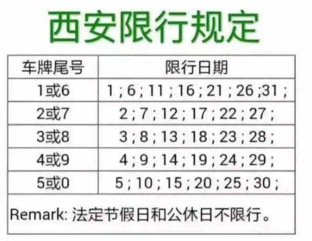 西安限行时间新规2022年6月，西安限行2021年3月最新通知？  第1张