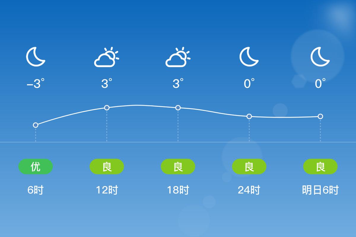 吕梁市汾阳天气预报？吕梁市汾阳市天气？  第1张