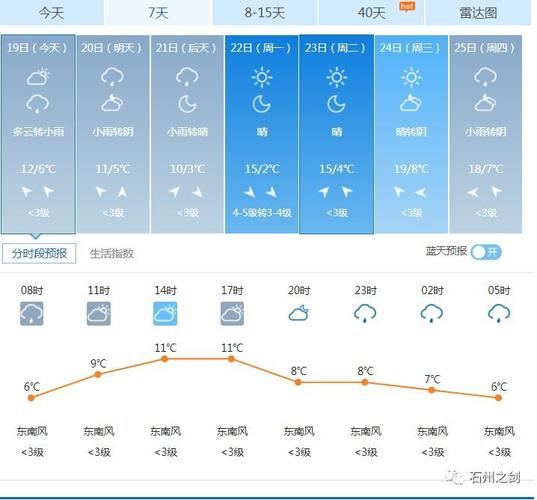 吕梁市汾阳天气预报？吕梁市汾阳市天气？  第3张