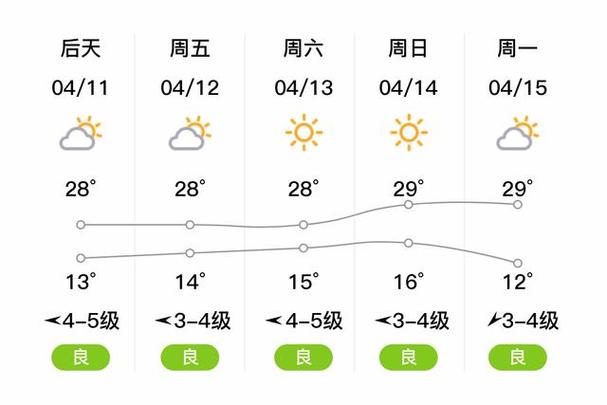 吕梁市汾阳天气预报？吕梁市汾阳市天气？  第5张
