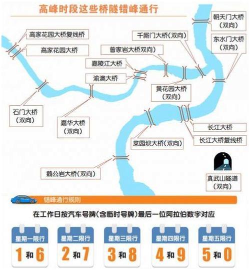 重庆限行时间和范围？重庆限行时间和范围处罚？  第2张