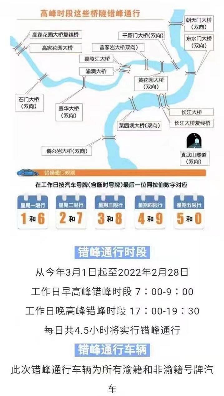重庆限行时间和范围？重庆限行时间和范围处罚？  第5张