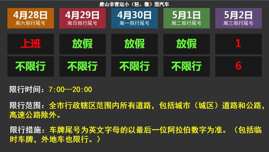 唐山限号，唐山限号多少？  第1张