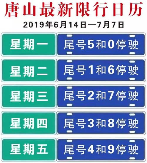 唐山限号，唐山限号多少？  第2张