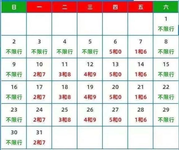 唐山限号，唐山限号多少？  第4张