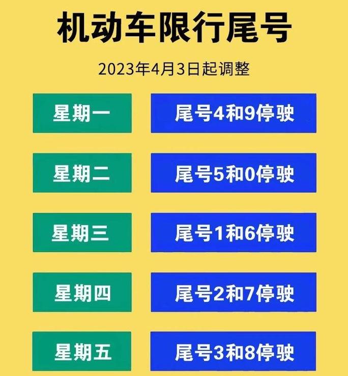曲阳县今日限号查询，曲阳今天限号通知最新通知？  第2张