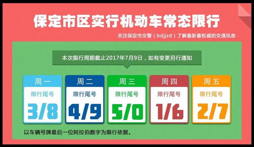 曲阳县今日限号查询，曲阳今天限号通知最新通知？  第6张