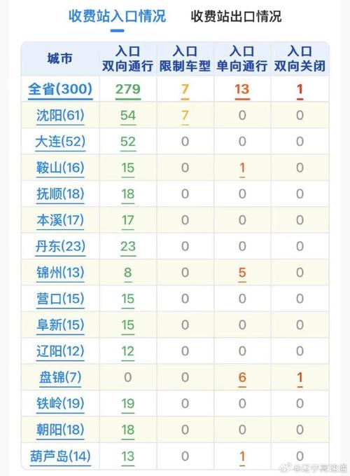 蛟河一周的天气预报，蛟河天气预报30天查询？  第3张
