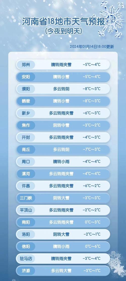 郑州天气预报逐小时，郑州天气预扳？  第6张