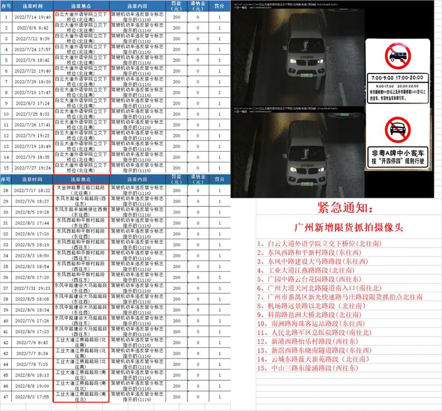 新能源汽车限号吗，天津新能源汽车限号吗  第2张