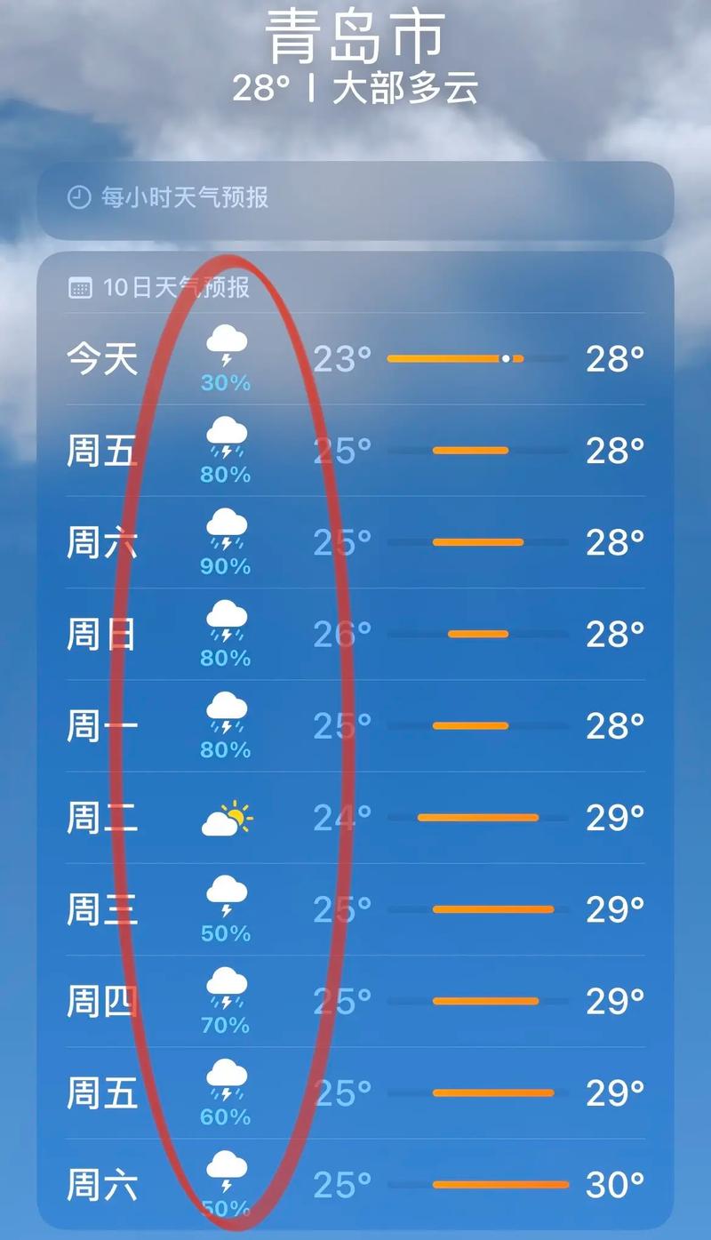 胶南未来15天天气，胶南的天气  第2张
