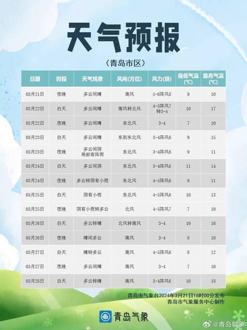 胶南未来15天天气，胶南的天气  第3张