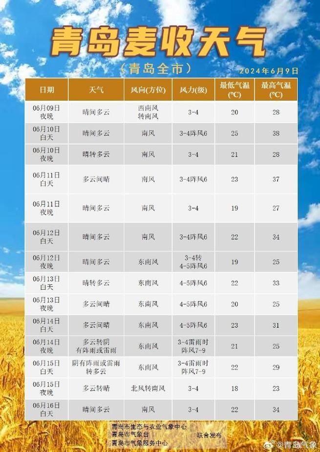 胶南未来15天天气，胶南的天气  第4张