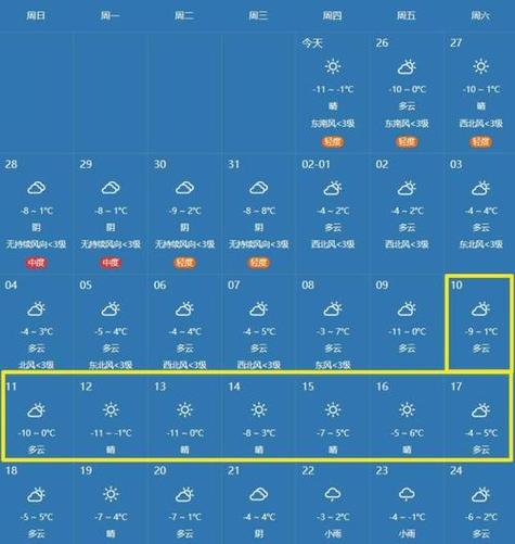 南戴河天气预报明天，南戴河天气预报明天有雨吗  第4张