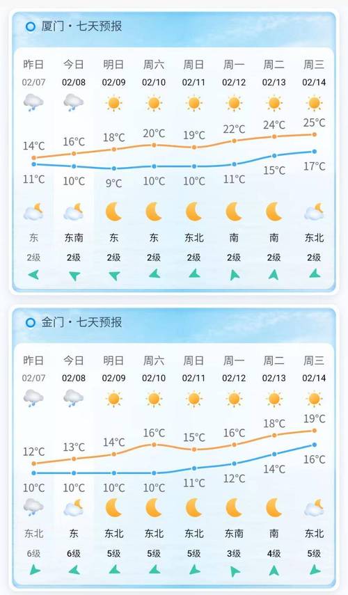 厦门同安天气15天？厦门天气同安天气预报？  第4张