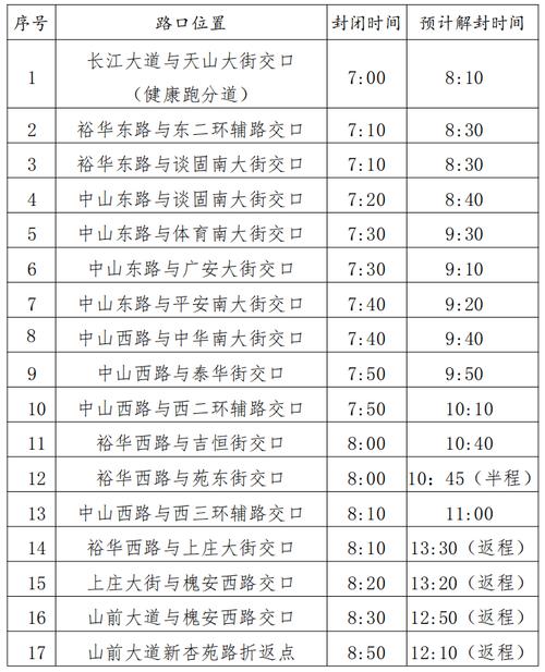 石家庄马拉松2023比赛时间？石家庄马拉松2020报名时间？  第6张