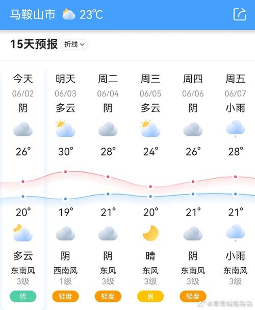 内蒙兴和县天气预报，内蒙古乌兰察布兴和县天气预报？  第1张