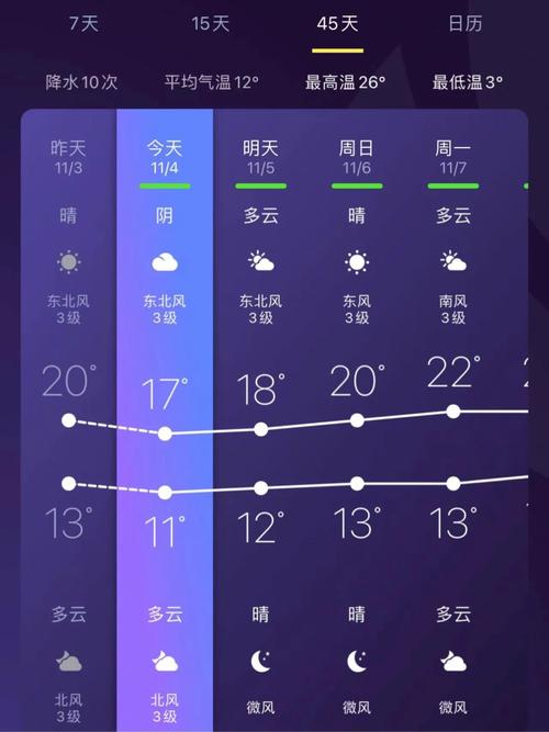 下载吉安县天气预报？下载吉安县天气预报最新？  第4张