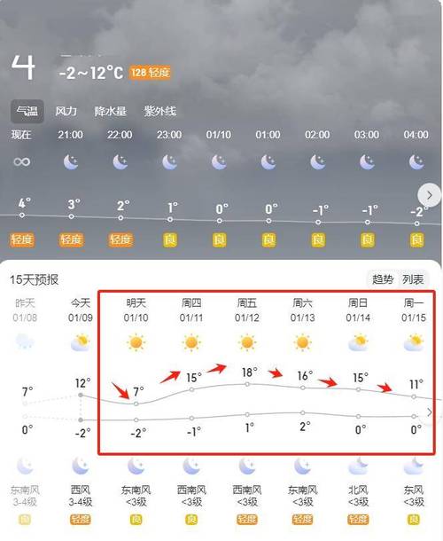 阜阳天气十五天预报，阜阳市15天天气？  第1张