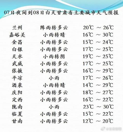 阜阳天气十五天预报，阜阳市15天天气？  第2张